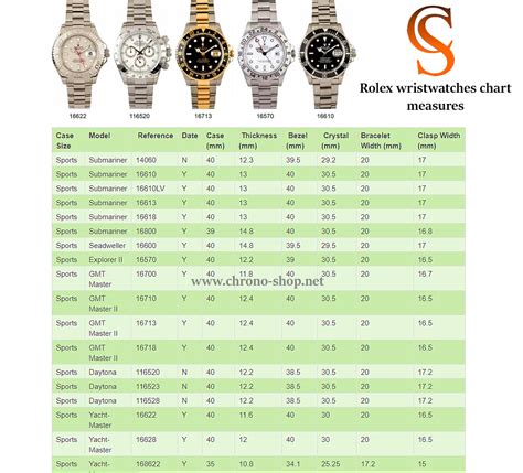 rolex ceramic watch diameter|Rolex case size chart.